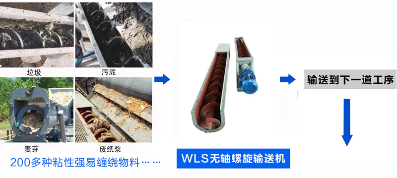 無(wú)軸螺旋輸送機(jī)使用行業(yè)