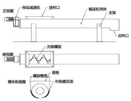 無(wú)軸螺旋輸送機(jī)結(jié)構(gòu)圖